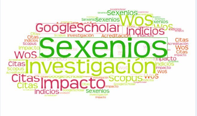 Reconocimiento del cobro de sexenios de investigación al profesorado a tiempo parcial